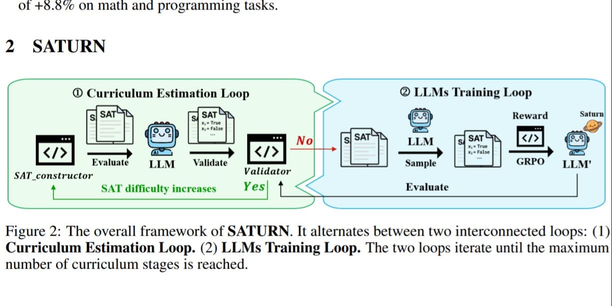 SATURN论文解读——NeurIPS 2025 Spotlight paper