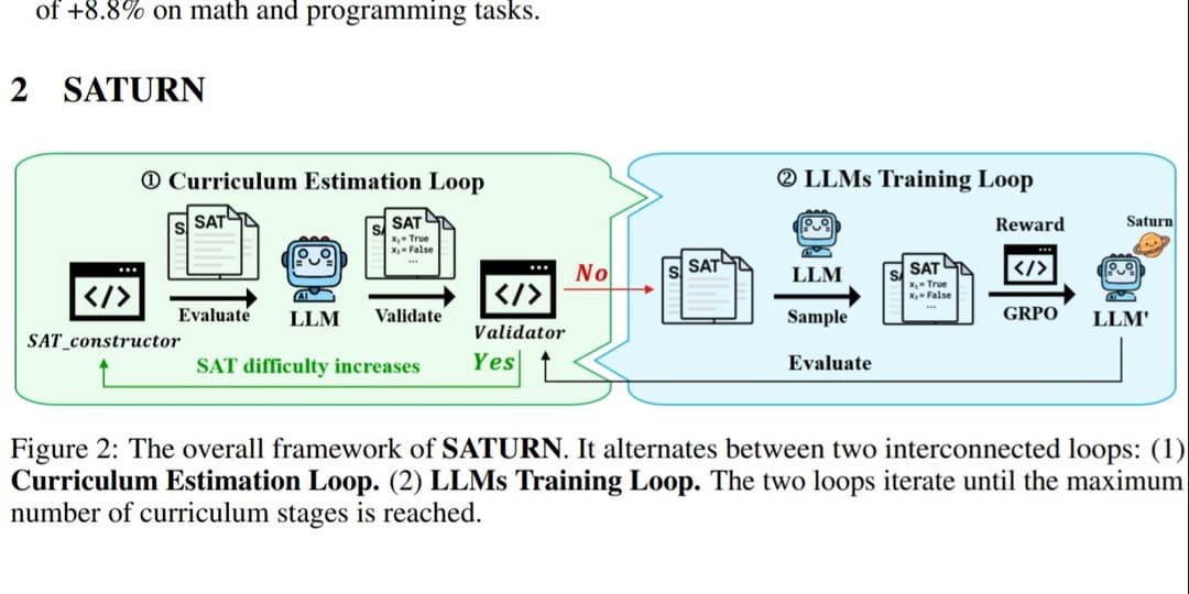 SATURN论文解读——NeurIPS 2025 Spotlight paper - 1